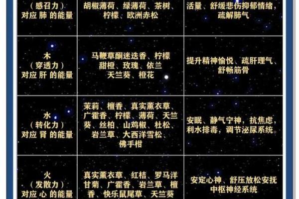 揭秘光的五行属性：如何影响我们的生活与能量