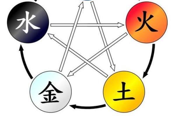 揭秘光的五行属性：如何影响我们的生活与能量