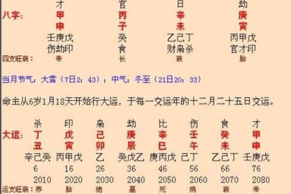 生辰八字的八个字，如何影响你的未来