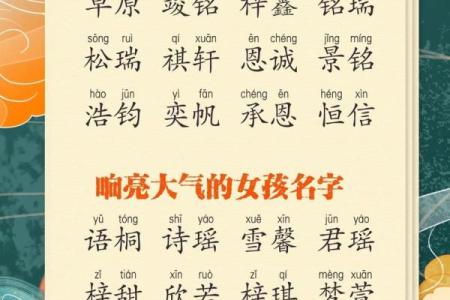 书字起名的艺术：如何为孩子取个有寓意的名字