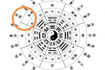 一文解读天干与节气背后的古老哲学
