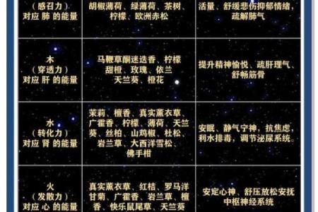 揭秘光的五行属性：如何影响我们的生活与能量