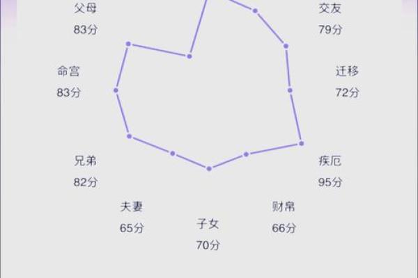排年八字排盘全解析，帮助你走向人生巅峰