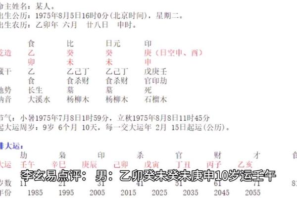 流年天干与命运的深层次关系，是否决定你的未来？