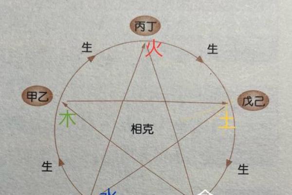 天干十二状态解析，如何借助命理提升运势