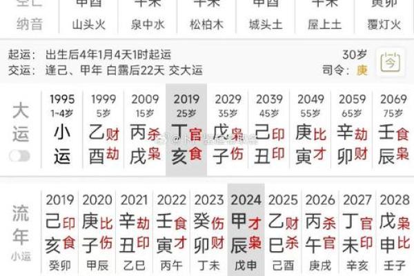 揭秘三刑命：命运轮回的神秘力量