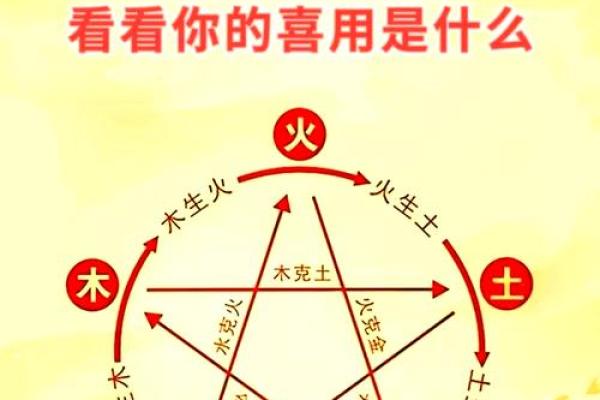 五行运程解析：你的幸运元素是什么
