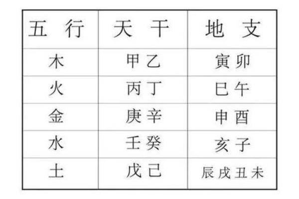 为什么中国古代天干地支纪年法如此独特