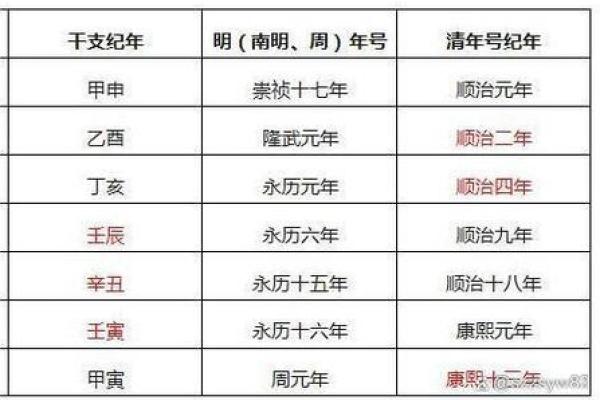 为什么中国古代天干地支纪年法如此独特