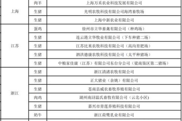 养殖起名大全，轻松选择最适合你的品牌名字