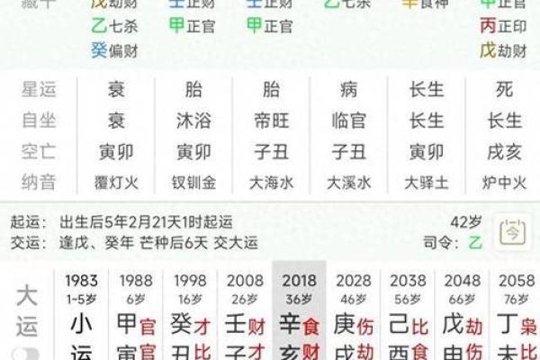 从八字流年大运看你的人生走向