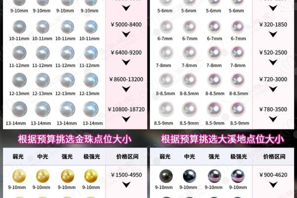 珍珠公司起名技巧大揭秘，轻松打造独特品牌