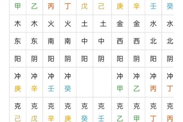天干命理揭秘：如何用天干预测未来的财富与健康