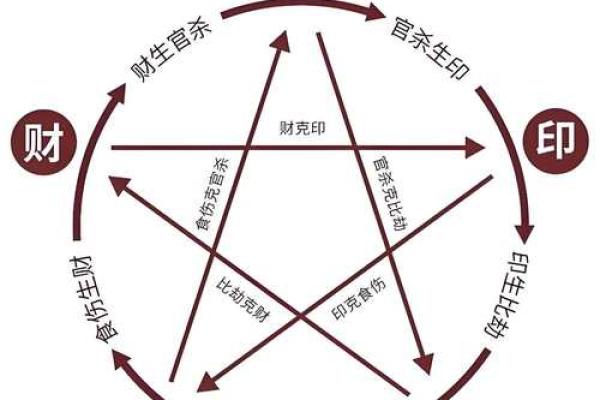 探秘建五行属性的奥秘，你知道它对命运的影响吗
