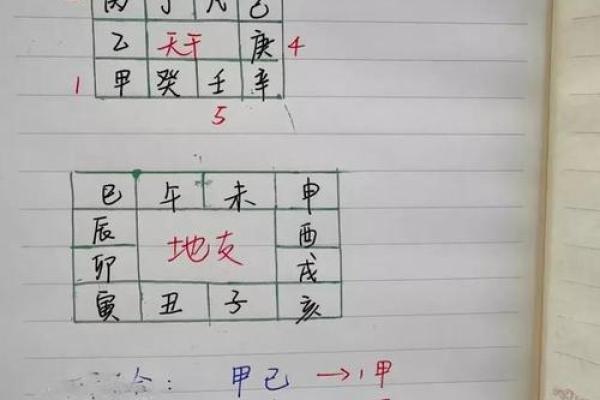 天干地支揭秘：如何根据月日推算命运变化