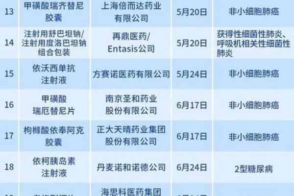 新潮健康产业公司名称大全 打破市场竞争