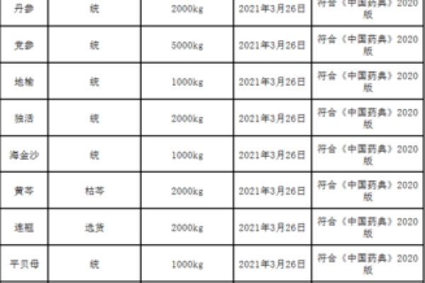 如何为药材公司起个响亮且具辨识度的名字