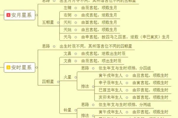 紫微排盘网站推荐：揭秘最精准的命理分析平台