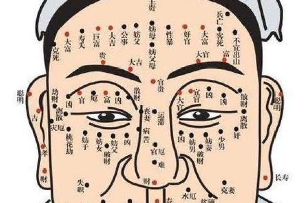面相揭秘：一眼看穿健康秘密，你的面相透露了哪些健康隐患？