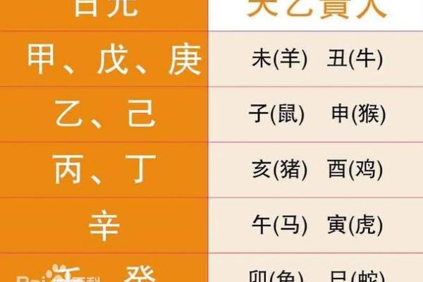 天干日元计算技巧揭秘，快速提升命理水平
