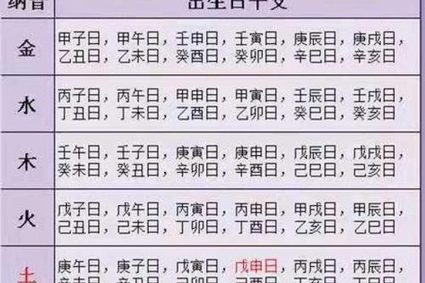 天干日元计算技巧揭秘，快速提升命理水平