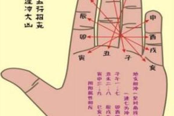 解读异性天干冲：为何它会影响你的命运？