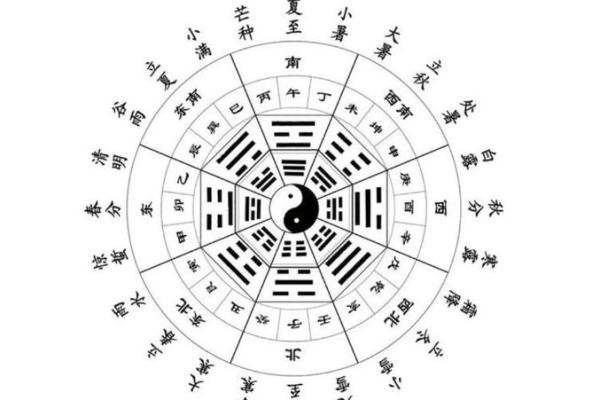 天干明透，解锁古代命理的奥秘