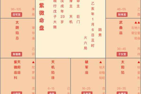 如何通过在线排盘精准分析你的八字命运