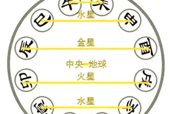 天干相冲克命理解析，如何利用风水破解命运困局