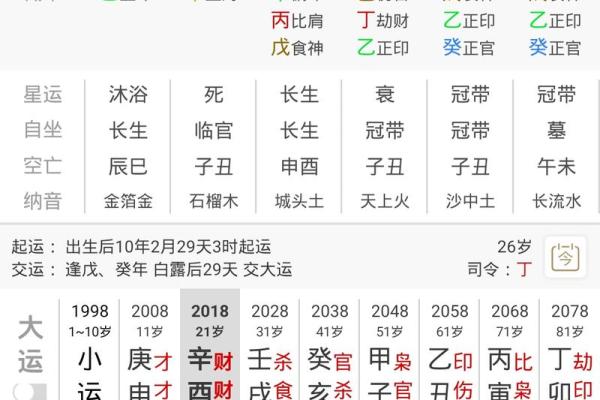 深入浅出八字流通排盘技巧，提升人生运势的关键