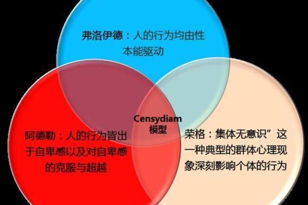 人盘排盘的深层分析：一眼看透你的命运走势