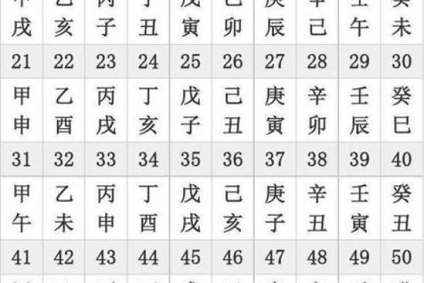 你知道你的出生时辰和天干意味着什么吗