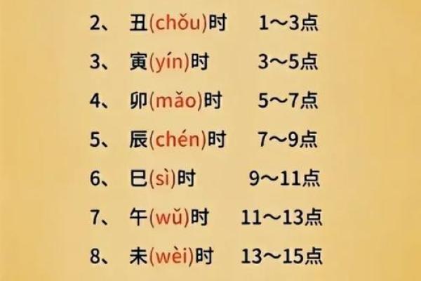 你知道你的出生时辰和天干意味着什么吗