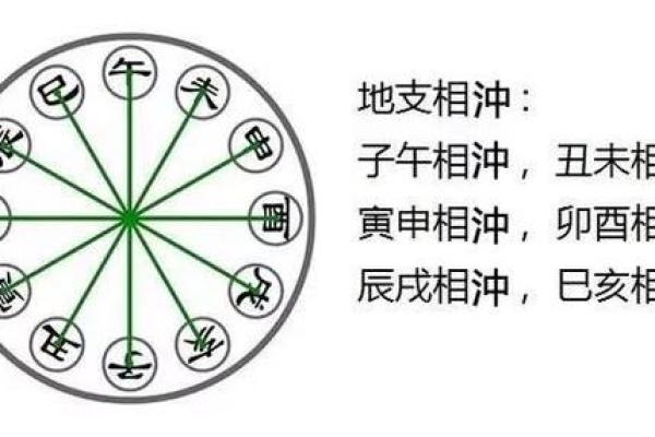天干相冲揭秘：命运大转折的黄历玄机