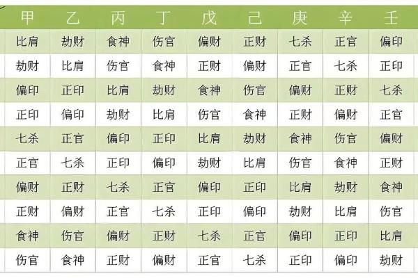 八字排盘命理免费工具，精准解读人生运势