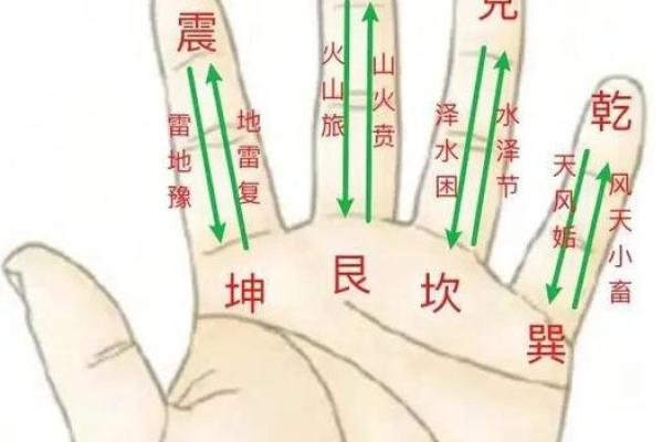 六爻在线排盘：揭秘国际易经的神奇力量与应用