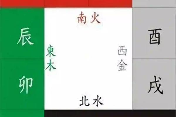 六爻排盘解盘实战指南，快速提升预测能力