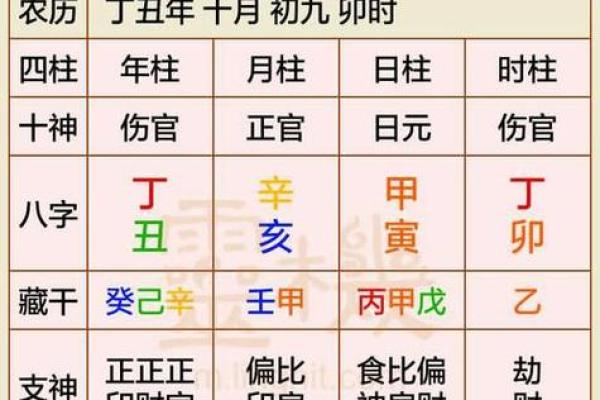 免费八字流年排盘神器，精准预测运势