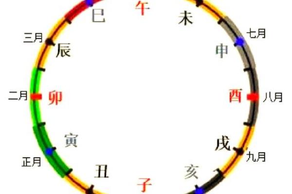 八字时辰与事业财运的关系，错过即失！