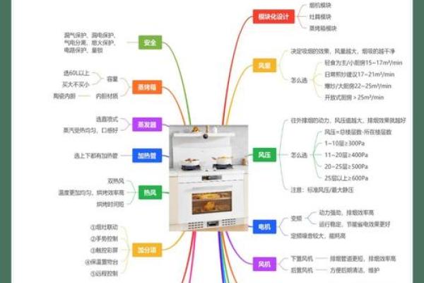 打造成功厨具品牌的名字秘籍
