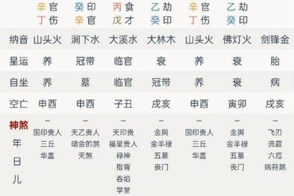 华五行属性能改变你的命运吗