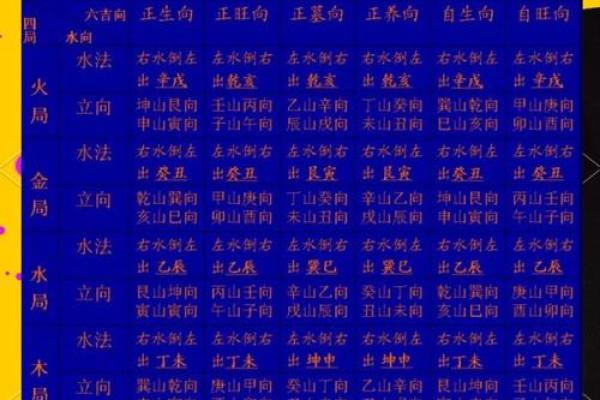 乙在五行中的属性解析