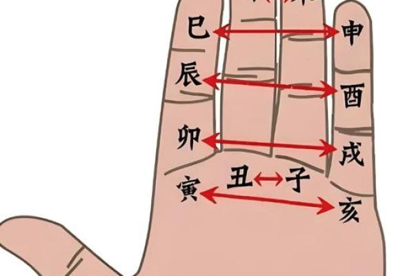 解读天干相生与地支相冲：如何平衡命运的力量
