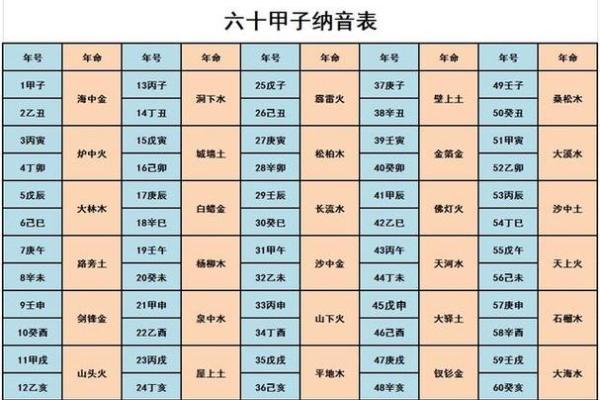 丁未年五行属性全解，带你认识不同命格