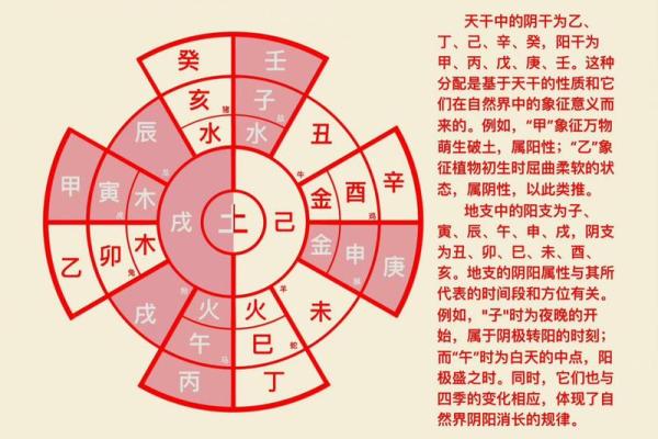 从五行看数字独特象征，你知道多少？