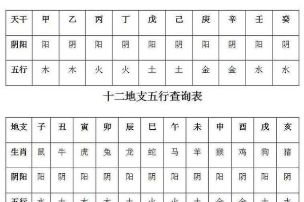 五行八字查询表：全面分析你的命运与运势