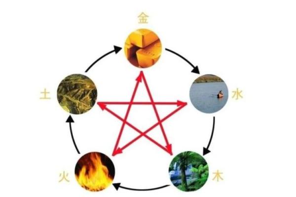 五行解析：命运如何受五行影响