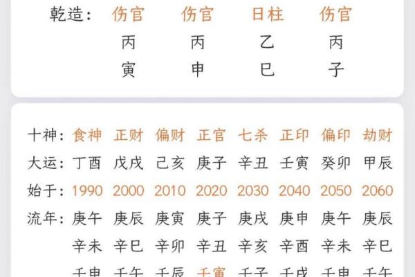 么氏排盘深度解析：如何通过八字精准预测未来