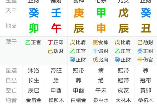七杀天干揭秘：如何影响丈夫的命运与性格