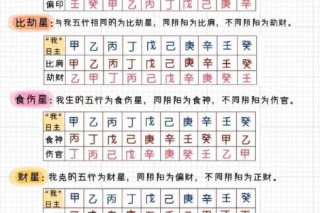 流年天干与命运的深层次关系，是否决定你的未来？